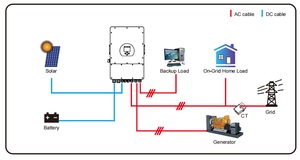 Deye trong kho năng lượng mặt trời biến tần <span class=keywords><strong>10KW</strong></span> 16kw 3 giai đoạn 230V 400V trên lưới lai biến tần - Product Image 4