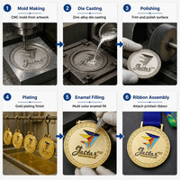 Op maat gemaakte vergulde emaille sportmedaille, rond met gegolfde rand, meerkleurig 2D emaille, Centraal-Aziatische evenementenprijs met lint