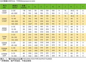 0.1kW-3.7kW Motor de caja de cambios vertical/horizontal Reductor de tipo de eje doble con motor - Product Image 6