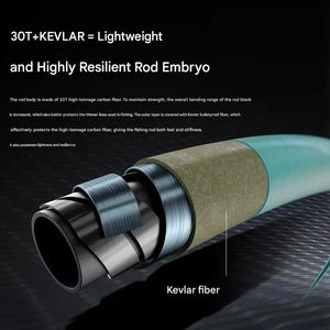 Caña de Pescar Ecooda Cyan Blue ECBTT <span class=keywords><strong>Tenya</strong></span>, Caña Especial para <span class=keywords><strong>Pesca</strong></span> de <span class=keywords><strong>Tenya</strong></span> con Alta Sensibilidad - Product Image 5