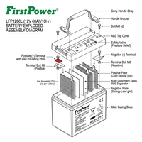 FirstPower LFP1260L 12V 60Ah Batería de Perfil Bajo con Carcasa Ignífuga y BMS para Vehículos Turísticos, Monitoreo Fluvial y Almacenamiento de Energía Solar Fotovoltaica