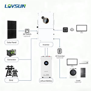 อินเวอร์เตอร์พลังงานแสงอาทิตย์แบบไฮบริดสามเฟส 120/208V 14kW 16kW 18kW รุ่น SRNE SEI-18K-U3P เวอร์ชั่นอเมริกา ใช้ได้กับแบตเตอรี่ 48V ถึง 51.2V - Product Image 4