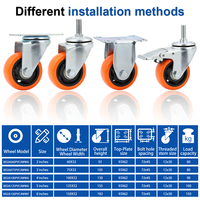 Roulettes industrielles pivotantes robustes en PVC orange de 3/4/5/6 pouces, roues rotatives à usage intensif
