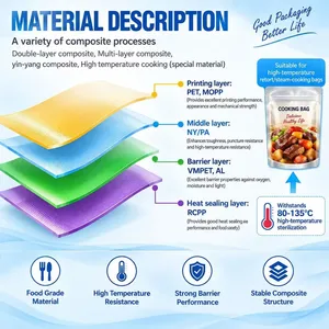 ถุงบรรจุภัณฑ์อาหารแบบรีทอร์ทสำหรับเนื้อวัวและอาหารอื่นๆ  แบบมีซิปล็อค ทนความร้อนสูง พิมพ์ลายได้โดยตรงจากโรงงาน - Product Image 3