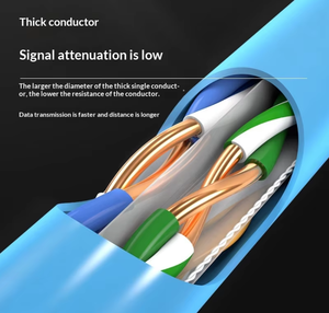 Cavo di Rete Ethernet Kneysum 305M 1000Ft per Rete Locale <span class=keywords><strong>CAT5E</strong></span> CAT6A CAT5 CAT6, Cavo di Rete Interno in Rame Puro CCA - Product Image 5
