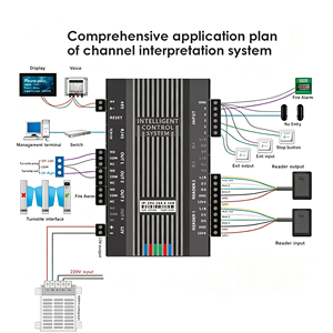 Contrôleur d'accès pour tourniquet Ethernet TCP/IP bidirectionnel, performances stables, serveur Web intégré, panneau de contrôle d'accès - Product Image 5