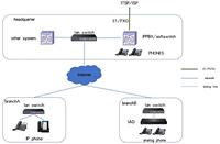 IPPBX para 200 Usuarios SIP con 1E1 32 Puertos FXS/FXO, Protocolo SIP 2.0, Red IP/TCP, Garantía de 12 Meses