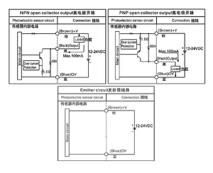 ED30-D30C4 Verstelbare Diffuse Reflectie Foto-Elektrische <span class=keywords><strong>Sensor</strong></span> Vierkante Foto-Elektrische Schakelaar Knop Past Detectieafstand - Product Image 5
