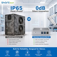 Mini PC Industrial sin Ventilador Sharerdp Supplier con Procesador Intel Core I3 I5 I7 6100U 6200U 7100U 7200U 7500U 8250U 8550U