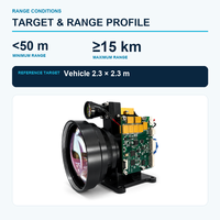 Télémètre laser 15 km CX-CJ-15KM pour systèmes électro-optiques
