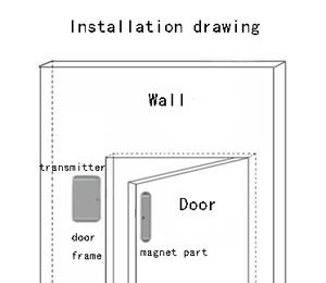 <span class=keywords><strong>WOW</strong></span>-Sensor inalámbrico para ventana, transmisor inalámbrico, sensor de puerta, EV1527, frecuencia de <span class=keywords><strong>CHIP</strong></span>, RF433 MHZ - Product Image 2