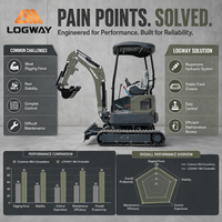 Mini Excavator Euro V LOGWAY 20X dengan Kanopi, Pisau Dozer, dan Track Karet untuk Pekerjaan Pertanian, Konstruksi, dan Proyek Lapangan Kerja.