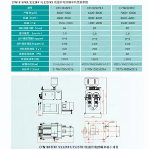 ลูกกลิ้งการปล่อยไอน้ำในแนวนอนยี่ห้อ CFM whitener ยอดนิยมในภาคใต้ของจีน - Product Image 4