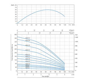 गहरे कुएं 240 वी प्रवाह दर 0-6 मीटर के लिए गहरी अच्छी तरह से पंप जल पम्प जल पम्प जल पम्प पानी पंप - Product Image 2