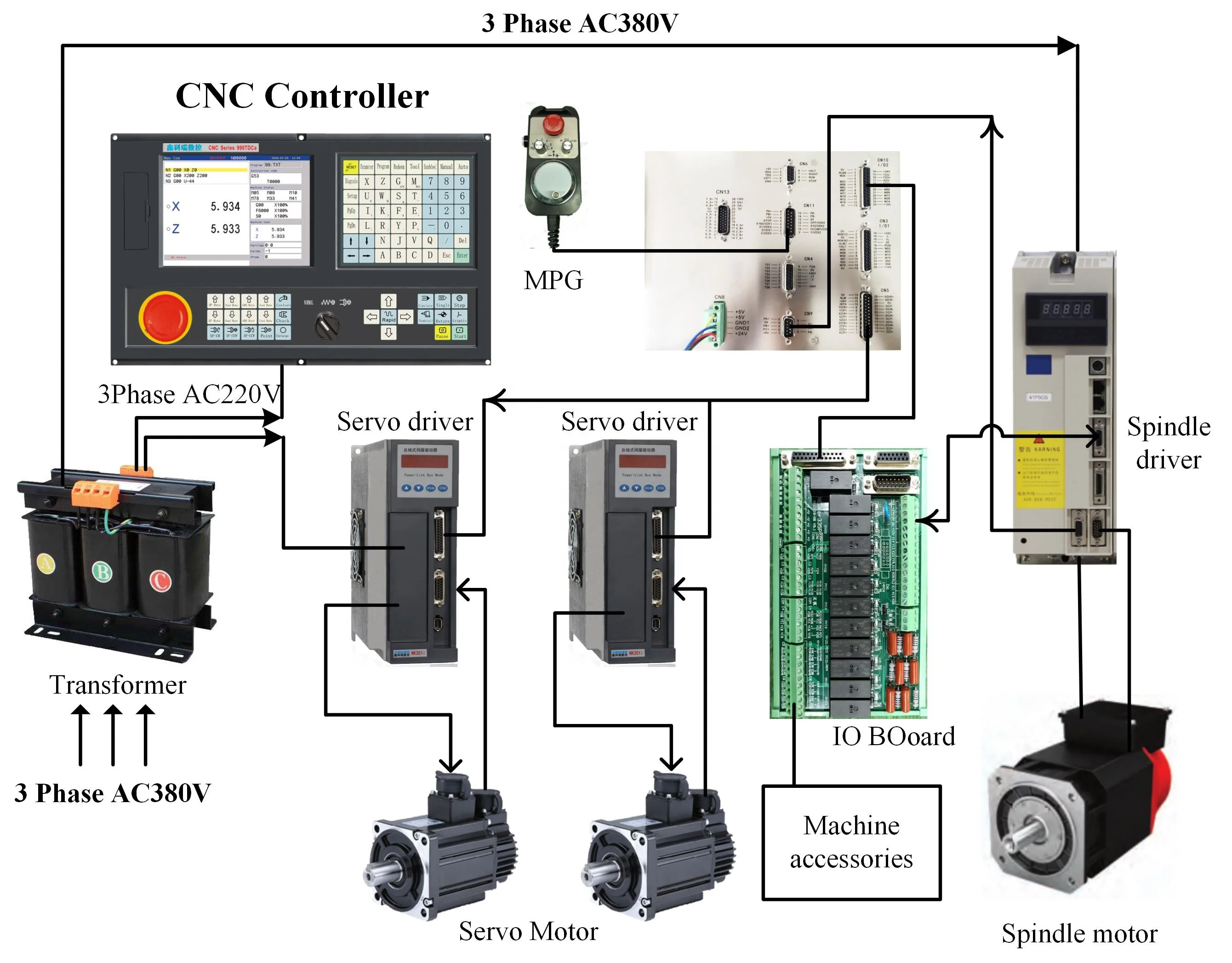 Токарный и фрезерный станок с ЧПУ, контроллер PLC Cnc990tdb 3, широко используемый 3-осевой контроллер, поддержка заводского веса