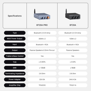 Amplificador de Sonido <span class=keywords><strong>Fosi</strong></span> Audio BT20A Pro TPA3255 Azul, 300W X2, Mini HiFi Estéreo Clase D, Bajos y Agudos, para Cine en Casa CB - Product Image 6