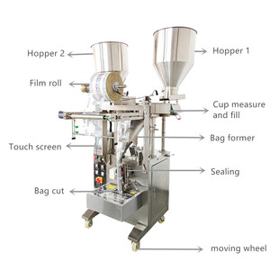 Máquina de envasado automática pequeña de 4 sellos laterales para doble paquete con función de llenado, para empaques de película y madera, con motor central - Product Image 5