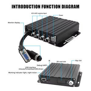 <span class=keywords><strong>Enregistreur</strong></span> <span class=keywords><strong>NVR</strong></span> DVR mobile pour véhicule AI 4CH 1080P avec 4G GPS <span class=keywords><strong>WiFi</strong></span>, système de gestion de flotte pour camion, bus, voiture - Product Image 6