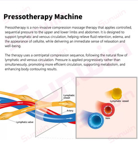 Stivali per Drenaggio Linfatico Sunwin <span class=keywords><strong>2026</strong></span> di Grado Professionale, Macchina per Pressoterapia, Massaggiatore per Piedi per Bellezza e Benessere - Product Image 4