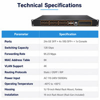 Commutateur géré de couche 3, 24 ports Gigabit SFP, 4x 10G SFP+, tout en fibre optique, pour caméra IP, réseau de campus