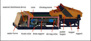 Séparateur à courants de Foucault à vendre, idéal pour la séparation des métaux non ferreux (<span class=keywords><strong>IBA</strong></span>, déchets électroniques et métaux recyclés) - Product Image 2