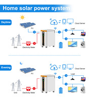 Batería de iones de litio LiFePO4 de 15kWh, 30kWh, 50kWh, con ruedas y base, 51.2V 600Ah, para sistema solar doméstico con más de 8000 ciclos de vida útil
