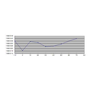 1460 ~ 1610 Longitud de onda central Fibra empaquetada atérmica Rejilla de Bragg <span class=keywords><strong>FBG</strong></span> empaquetada atérmica para redes Dwdm - Product Image 2