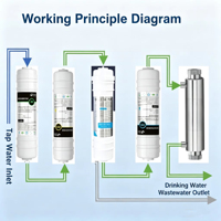Sistem Filter Air Reverse Osmosis di Bawah Wastafel dengan Filter UV Pemurni Air dan Fungsi Self-Priming untuk Tekanan Air Rendah