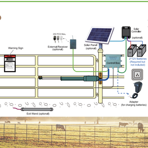 2024 ouvre-porte solaire en gros 24V DC ouvre-porte pivotant automatique moteur de porte certifié CE - Product Image 4