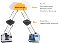 Système d'optimisation de l'efficacité des machines CNC WEIFU, kit de modernisation de la boîte de commande adaptative IA pour centre d'usinage de tournage Fanuc/ 20%