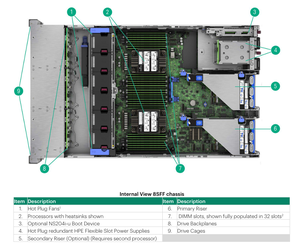 Chasis de Servidor USADO Pro Liant DL360 Gen10 8SFF P408I-A 500W Doble Fuente de Alimentación 1U para Rack - Product Image 6