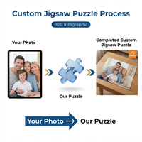 Puzzle personnalisé en gros, fabriqué sur mesure, forme irrégulière populaire, puzzle personnalisé de 1000 pièces pour les familles