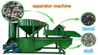 Machine de séparation des noyaux et des coques de palmiste pour le traitement de l'huile de palme