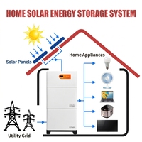 Système solaire tout-en-un empilable avec contrôleur hybride intégré, stockage d'énergie résidentiel, panneaux monocristallins