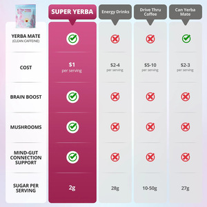 Bebida Energética Instantánea de Yerba <span class=keywords><strong>Mate</strong></span> en Polvo, Sabor Frambuesa, con Ashwagandha, Melena de León, Vitamina D3 y Extractos Herbales Mixtos - Product Image 4