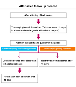 Tappetini da Forno in Silicone da 12 Pollici, Teglia per Pizza Grande, Tappetino per Impasto/Torta, Griglia <span class=keywords><strong>XL</strong></span> per <span class=keywords><strong>Friggitrice</strong></span> <span class=keywords><strong>ad</strong></span> <span class=keywords><strong>Aria</strong></span>/Raffreddamento/Microonde, Antiaderente per Alimenti - Product Image 6
