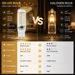 G9 LED <b>Bulb</b> Warm <b>White</b> 70 PCS 3014 LED Corn Light AC 230V 3W PC Material Long Lifespan G9 LED Lights - Product Image 5