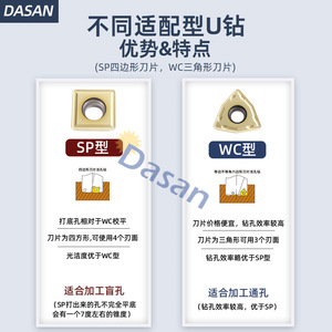 DASAN U Drill Carbide <b>Cutting</b> <b>Tool</b> 65mm Handle 46mm Blade 80 Degree Tip <b>Angle</b> For CNC Machining Stainless Steel Titanium Alloy - Product Image 2