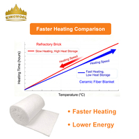 KINGWOOL Couverture en fibre céramique haute température à 1260 degrés avec couche de protection sous vide pour l'isolation des chaudières