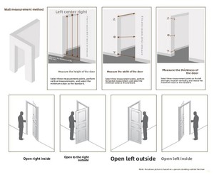 <span class=keywords><strong>Porte</strong></span> d'Entrée Intelligente Personnalisée pour Grossistes, Automatique Électrique, Serrure Numérique, Sécurité Moderne pour <span class=keywords><strong>Porte</strong></span> Principale - Product Image 6