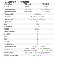 Zsdr P201 & P203 Software Defined Radio RF Demo Board ZYNQ7020 ADI AD9361 OpenWifi Development Kit Pluto Board