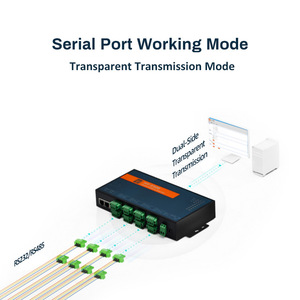 بوابة MQTT Modbus ذات <span class=keywords><strong>8</strong></span> قنوات، محول من RS485 التسلسلي إلى TCP/IP إيثرنت، خادم أجهزة - Product Image 3