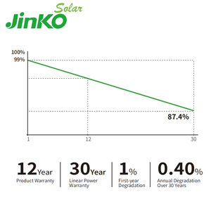 Panneau solaire monocristallin d'approvisionnement d'usine Jinko Tiger Neo N-Type 695-720 Watt Panneaux solaires domestiques à faible luminosité - Product Image 3