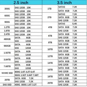 สินค้าใหม่ในสต็อก 6PYJ3 ฮาร์ดไดรฟ์ 4TB 7.2K SATA 6Gbps ขนาด 3.5 นิ้ว สำหรับเซิร์ฟเวอร์ 13G PowerEdge - Product Image 4