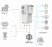 Système de stockage d'énergie tout-en-un 50 kW pour usage industriel et commercial, haute tension LiFePO4 100 kWh, encastré en extérieur, raccordé au réseau