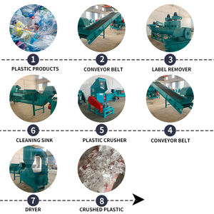 نفايات التصنيع ، سعة عالية - Product Image 3