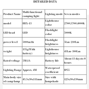 HEX-13 LED Portable Camping Lampe Phare Rechargeable Paysage Extérieur Lumière D'ambiance IP55 Étanche Amovible Double Spot - Product Image 2