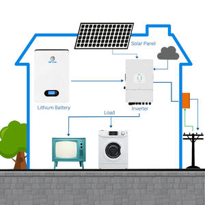 Sistema de Energía Solar Sunrichl de 5 <span class=keywords><strong>Kw</strong></span> 10Kw, Sistema de Energía Híbrido con Inversor Deye Growatt Solis - Product Image 4