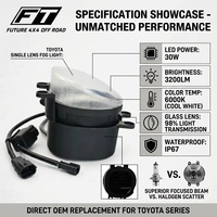 Phare antibrouillard LED 9-30V IP67 CREE 20W à lentille unique 6000K 81210-06100 pour mise à niveau du pare-chocs de voiture Toyota, commande en gros directe usine