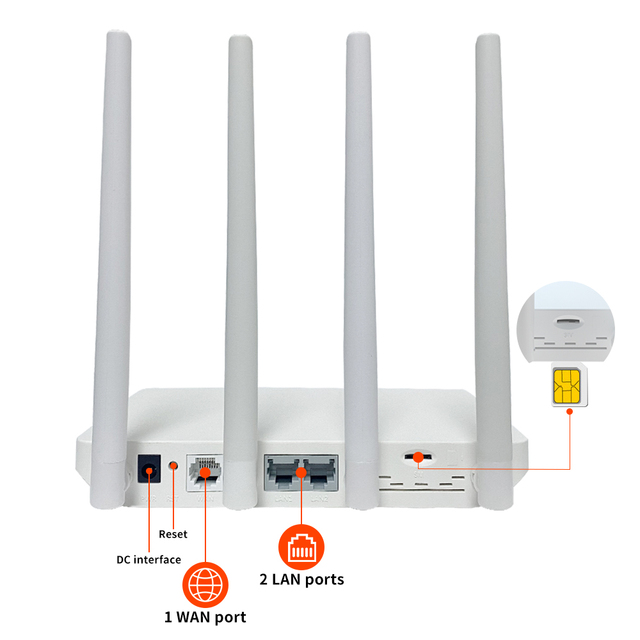 Unlocked 4G Router 2.4Ghz 300Mbps Modem With Sim Slot WiFi Router Use in Enterprise Wifi Router